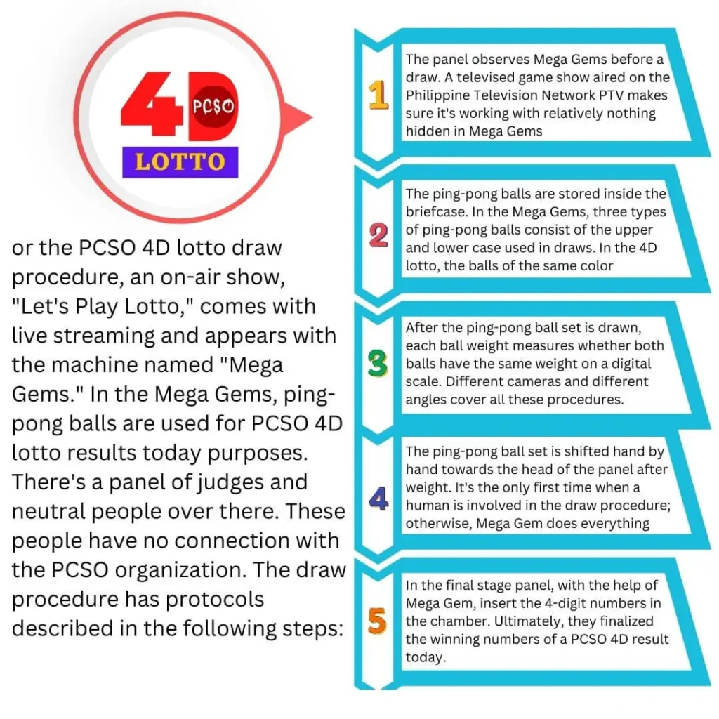 PCSO 4D Draw Procedure