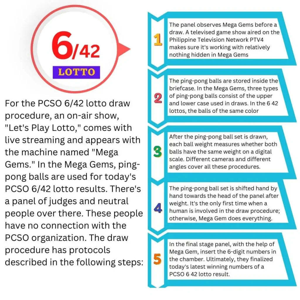 PCSO 6 42 Lotto Draw Procedure
