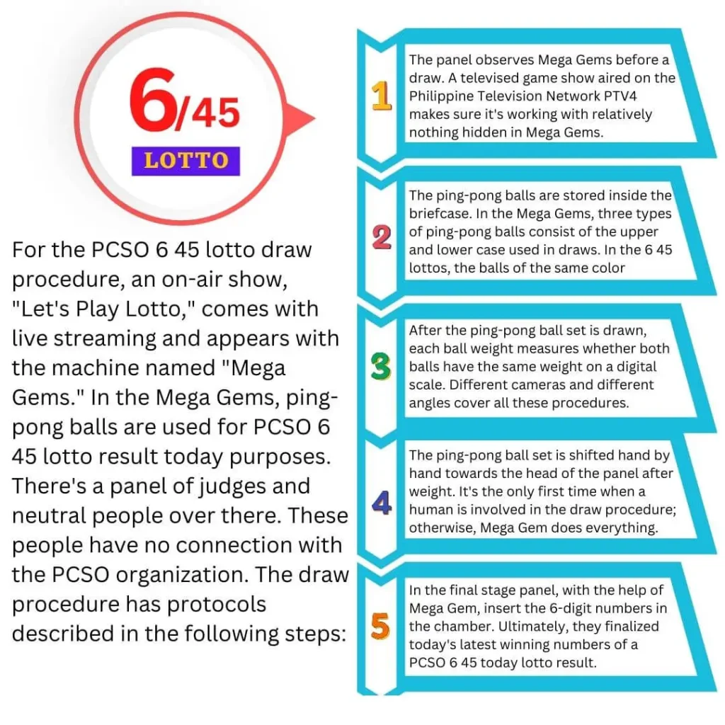 PCSO 6 45 Lotto Draw Procedure