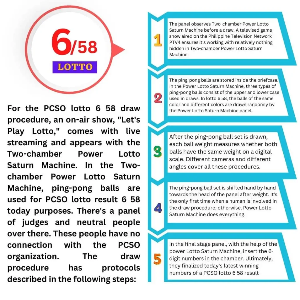 PCSO Lotto 6 58 Draw Procedure
