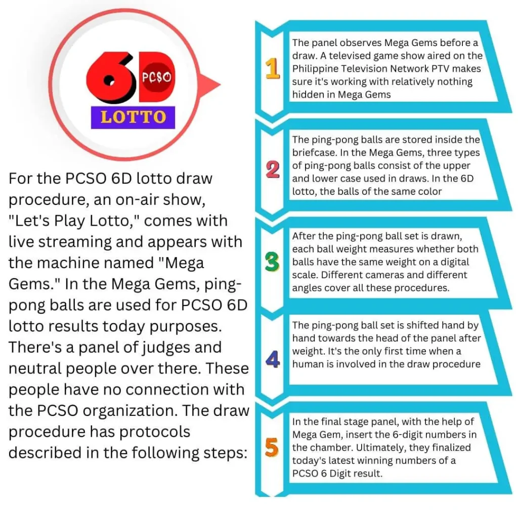 PCSO 6D Draw Procedure