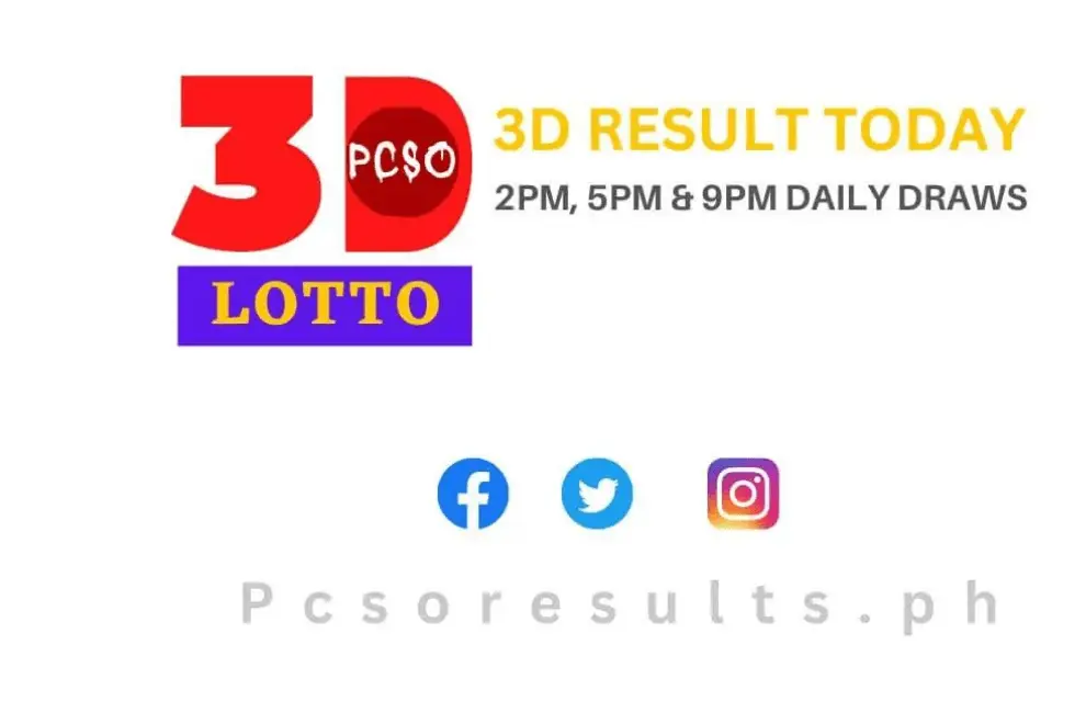 3D Result Today 2024